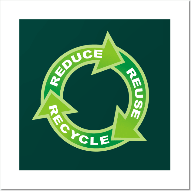 Reduce Reuse Recycle Circle Wall Art by sifis